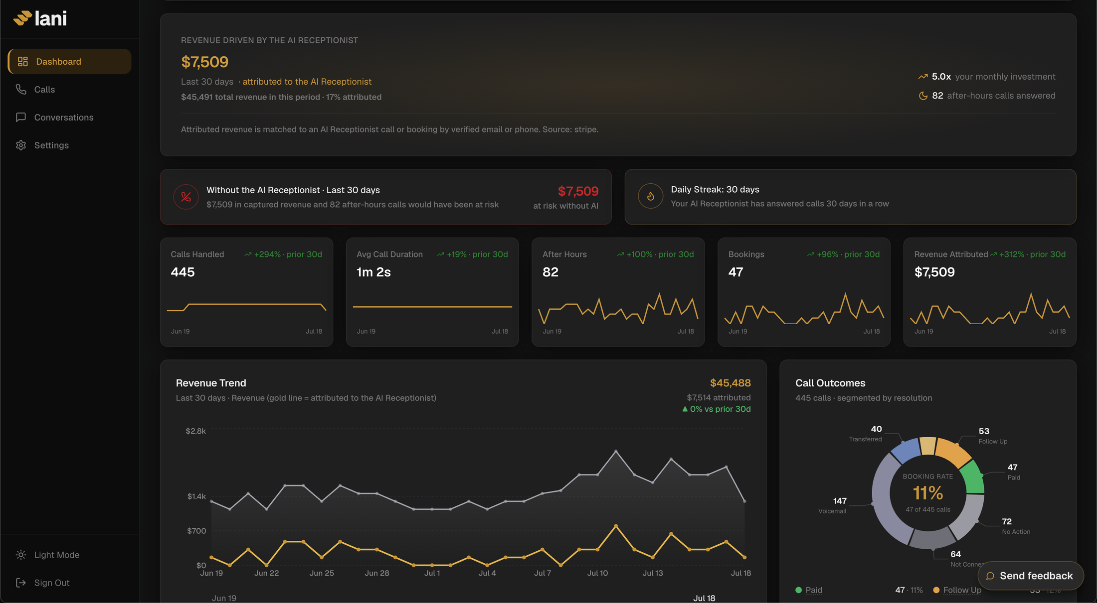 Lani platform dashboard: one view across voice, chat, and SMS